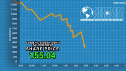 Stock Market Exchange Bitcoin Crash Graph GIF