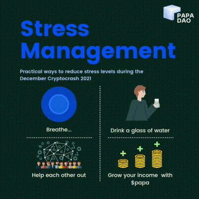 Stress Management Poster Man Drinking Water GIF