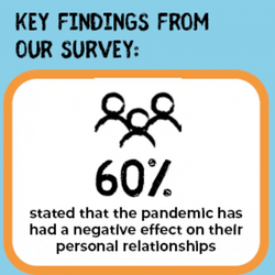 Surveys Key Findings GIF