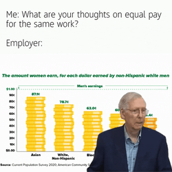 Surveys On Equal Pay For The Same Work GIF