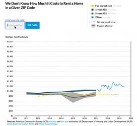 Surveys Rent Home Chart GIF