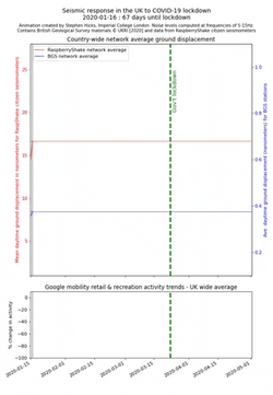 Surveys Response In Covid 19 Lockdown GIF