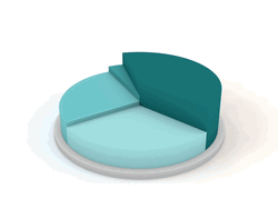 Teal Pie Chart