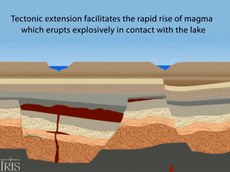 Tectonic Extension Pangea GIF