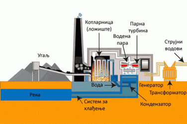 Thermal Electrical Generator GIF