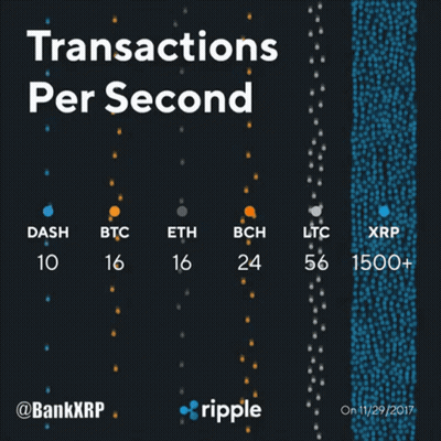 Transactions Per Second Graph On Ripple GIF