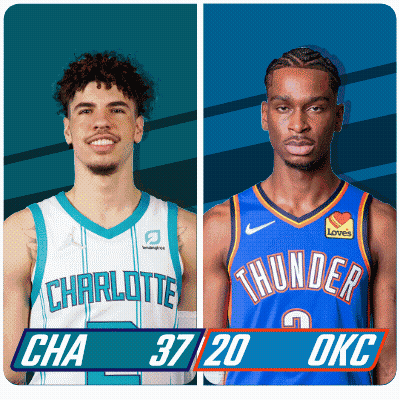 Two Basketball Players From Charlotte And Okc Are Shown GIF