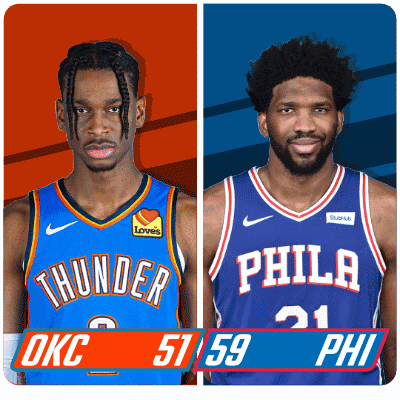 Two Basketball Players From Okc And Philadelphia GIF