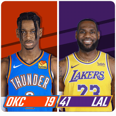 Two Basketball Players From The Okc Thunder And Lakers GIF