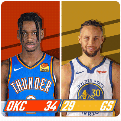 Two Basketball Players OKC And Golden State GIF