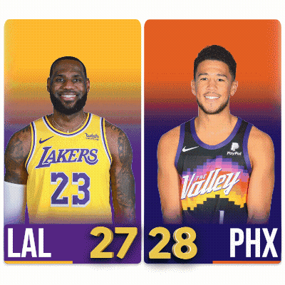 Two Basketball Players One From The Lakers And One From The Phoenix Suns GIF