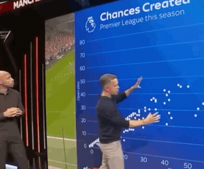 Two Men In Front Of Screen Saying Chances Created Premier League This Season GIF