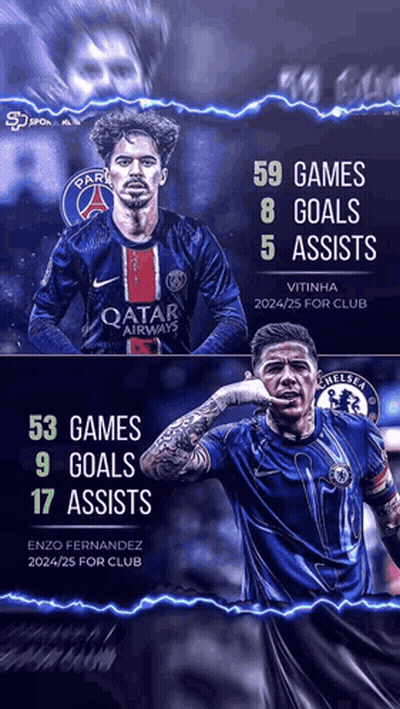 Two Soccer Players Goals And Assists GIF