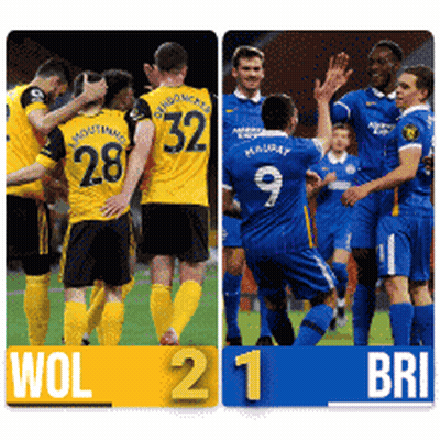 Two Soccer Teams Are Playing Against Each Other With Wol 2 And Bri 1 GIF