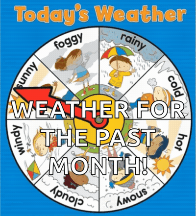 Weather Poster Past Month GIF