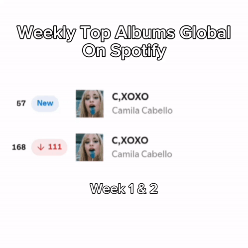 Weekly Top Albums Global On Spotify Showing A Picture Of A Woman GIF
