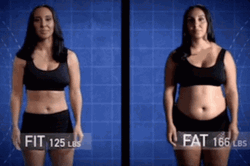 Weight Gain Comparison GIF