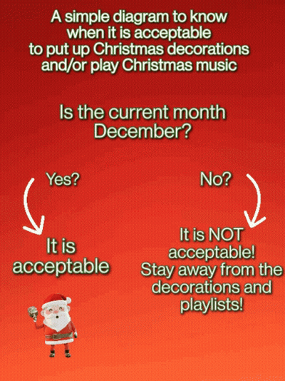 When To Decorate And Play Christmas Music GIF