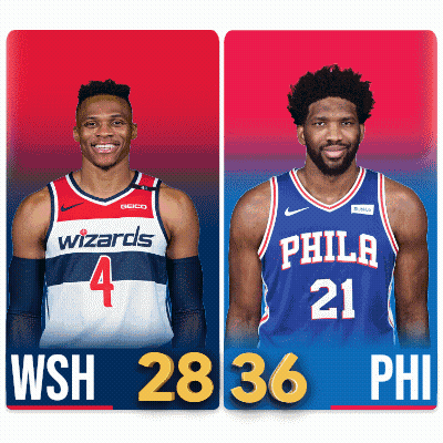 Wizards 4 And Philadelphia 21 Basketball Players GIF