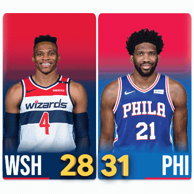 Wizards Number 4 And Philadelphia Number 21 GIF