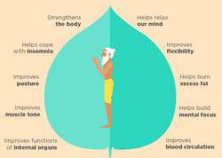 Yoga Sun Salutation Benefits GIF